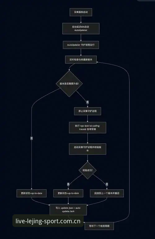 乐竞iOS端更新下载不了怎么办 乐竞iOS端更新下载失败怎么办?完整解决教程与创新方案一览