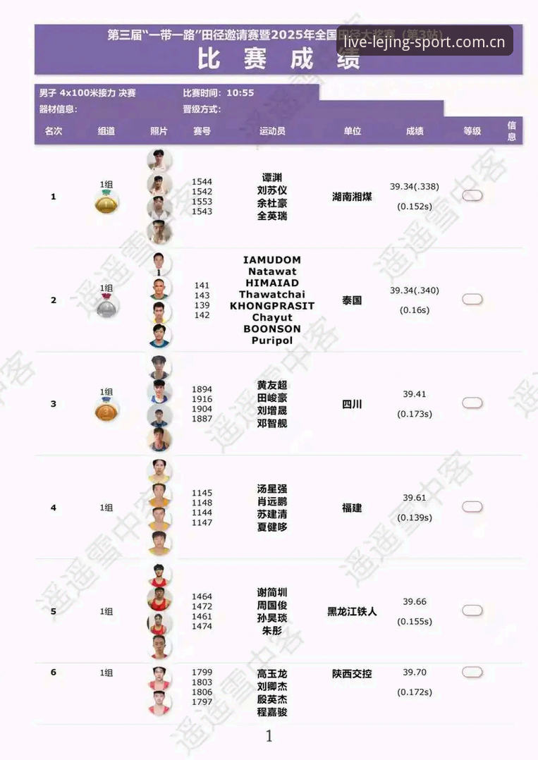 乐竞同类赛事数据对比 为什么乐竞同类赛事数据对比能成为2025体育投注者的首选参考?